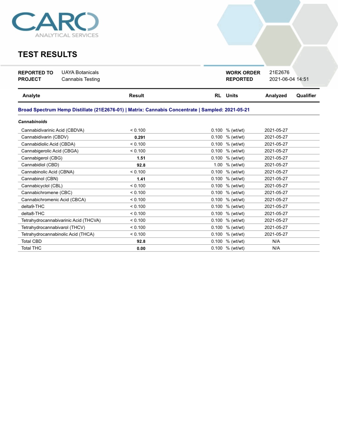 UAYA Tinctures 1500mg - CBD Broad Spectrum - Image 2